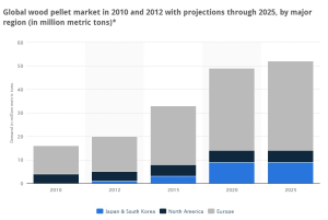 Expected Market Growth